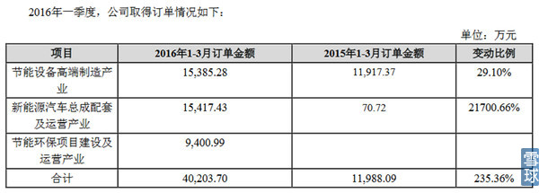 300048合康新能业绩,300048合康新能2019年报