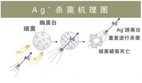 中国空气净化设备,雾霾空气净化器