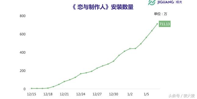《恋人制作》的爆火,女性玩家未来能否撑起游戏界的半边天?