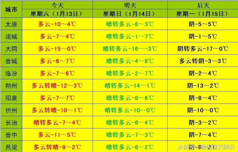 「教育扫描」2018.1.13听新闻，校长、教师、学生、家长都要关注