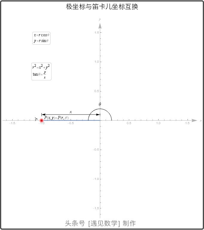 借助68段动画以可视化方式来学习高等数学,掌握微积分