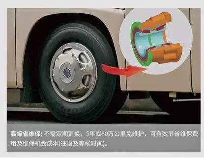 宇通最新旅游3轴大巴车,旅游运输客车