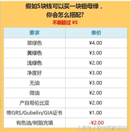 买珠宝首饰的十大陷阱,买珠宝5个避坑