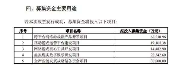 历时六年、四度冲刺上市，这一次蜗牛能否顺利踏上资本市场？