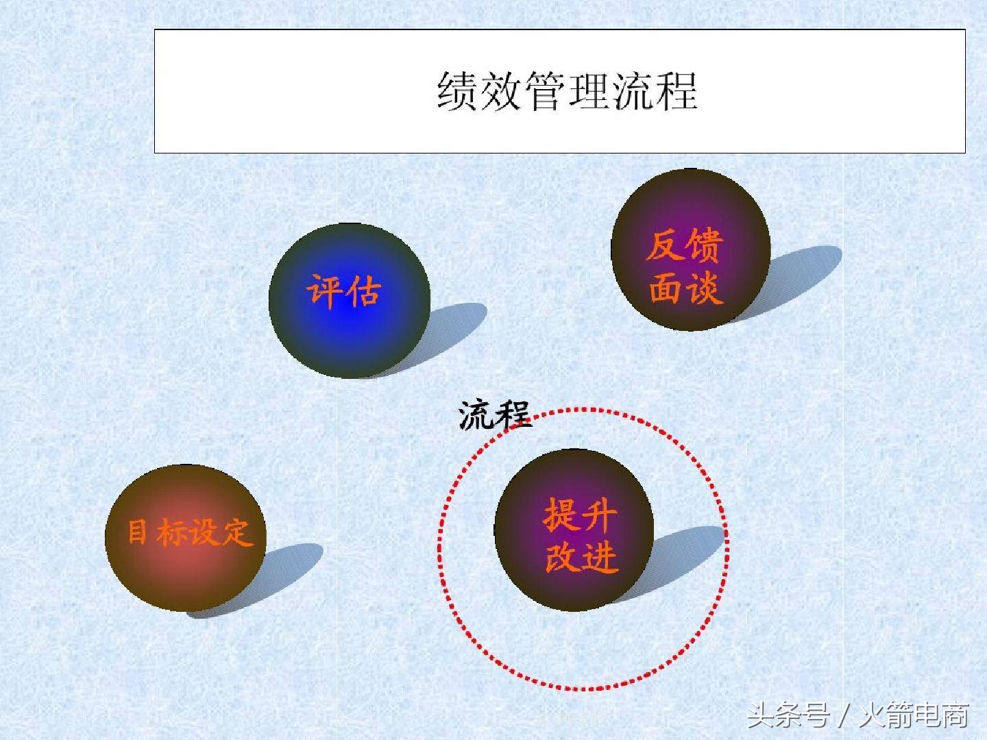 电商团队的组建及管理,电商创业怎么组建团队好