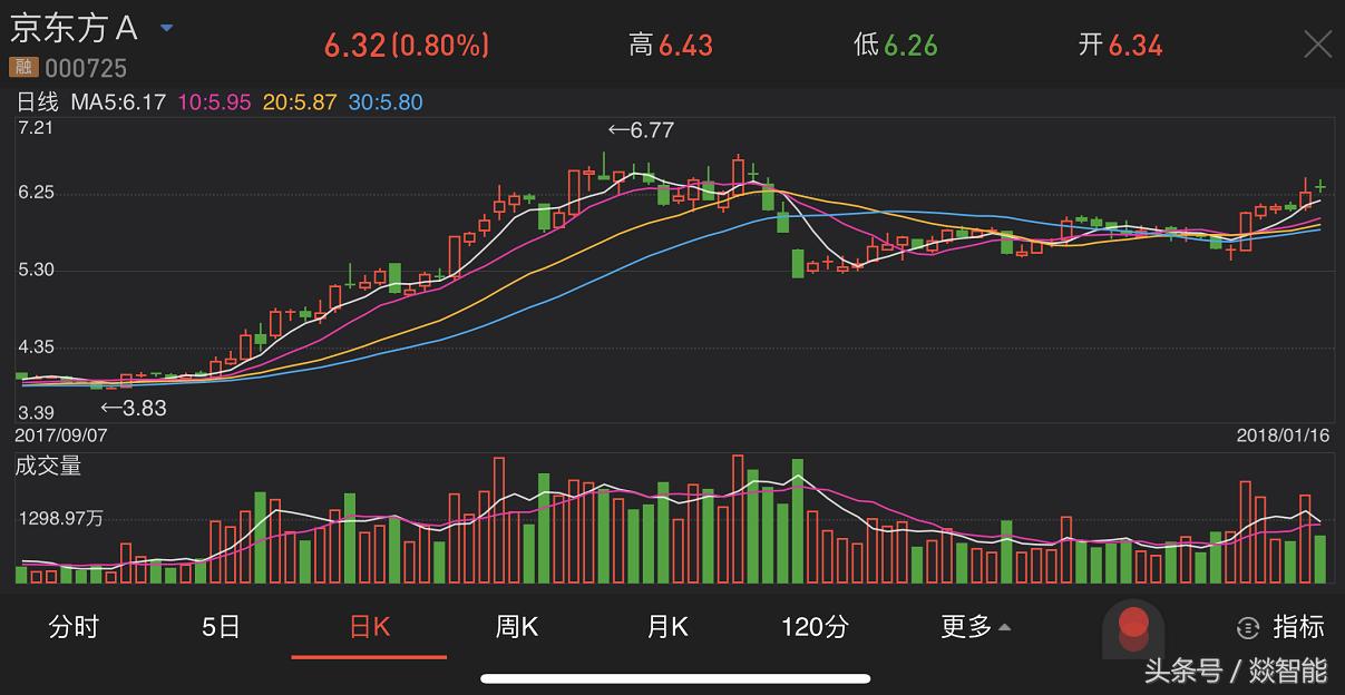 三星s9和iphonex谁更值得购买,三星s9iphonex的屏幕尺寸对比