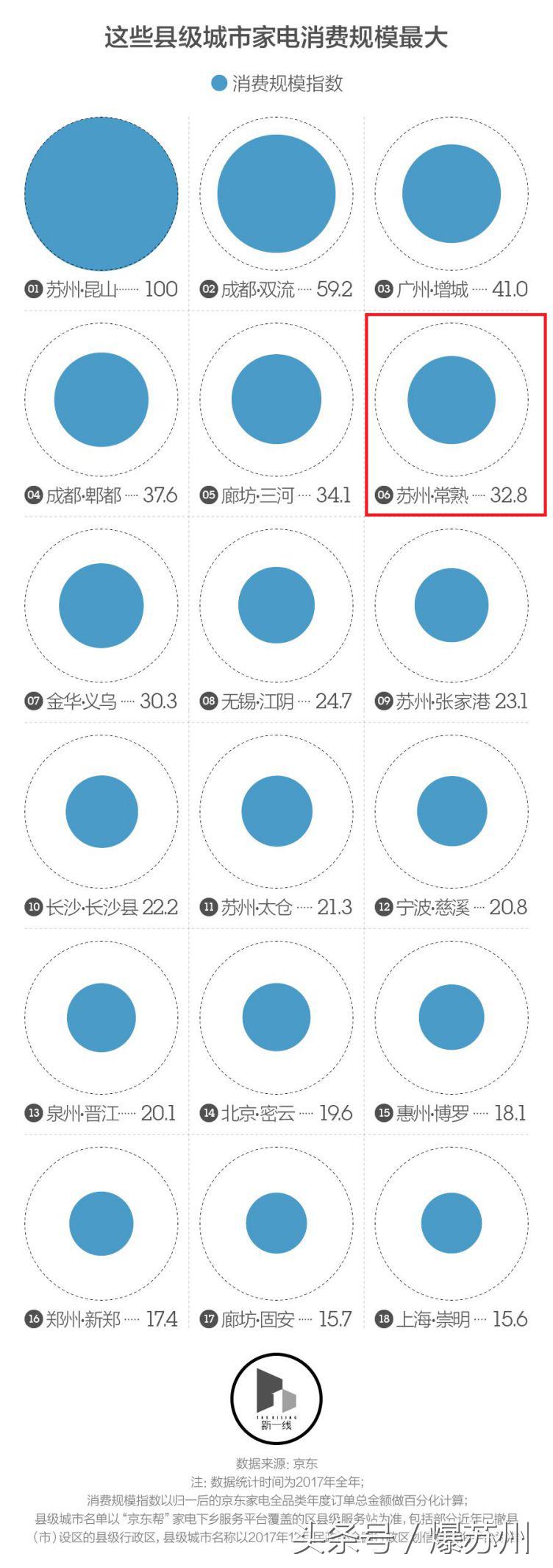 常熟人为什么那么有钱,常熟人消费怎么样