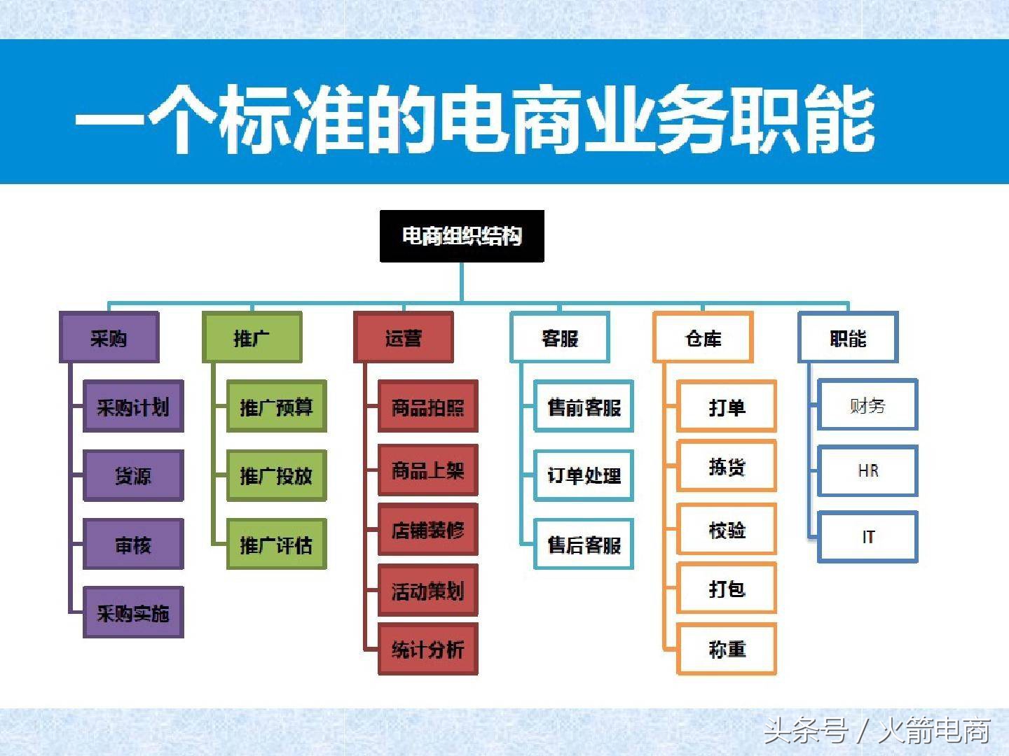 电商团队组建计划报告,电商创业怎么组建团队好