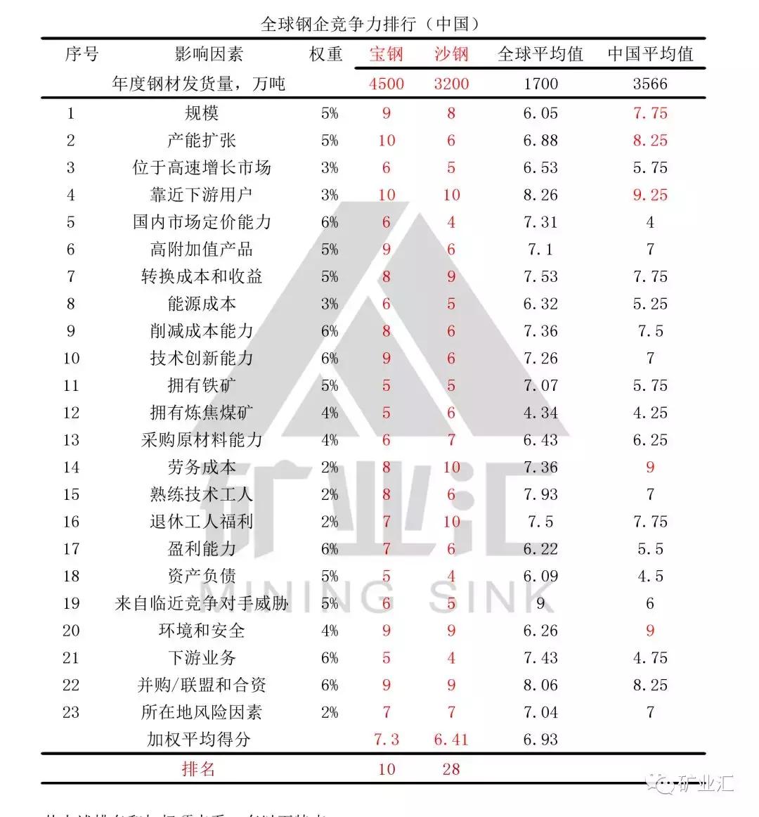 沙钢集团是中国第一民营企业吗,沙钢在中国钢铁企业排名