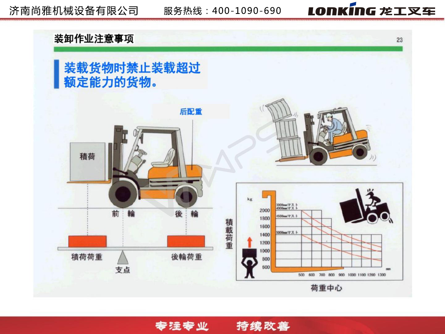 龙工3.5吨叉车,龙工叉车合格证图片大全