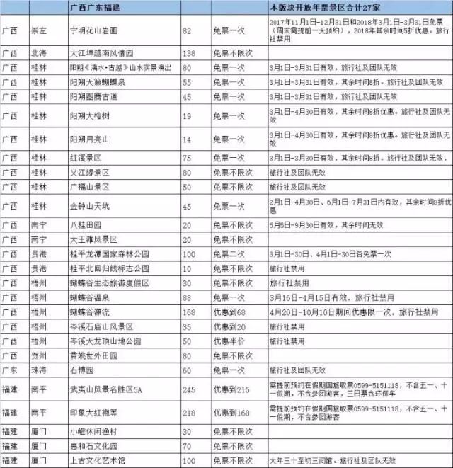 上海最省钱旅游攻略,旅游省钱从上海出发