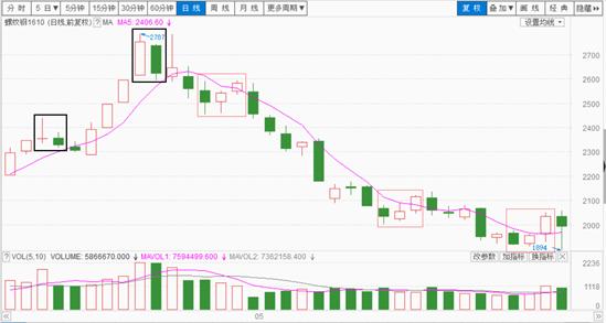 八卦战法之反弹,太极八卦战法