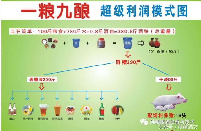 酿制白酒出现浑浊现象怎么处理,酿酒浑浊是什么原因
