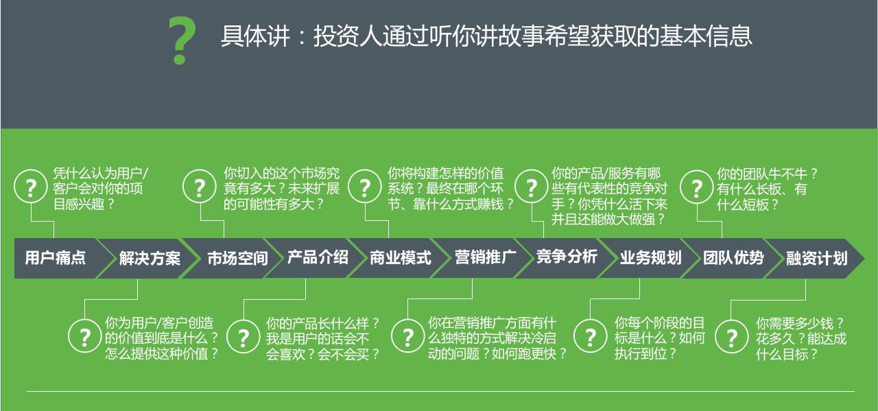商业计划书和可行性报告区别,社区团购商业合作项目计划书