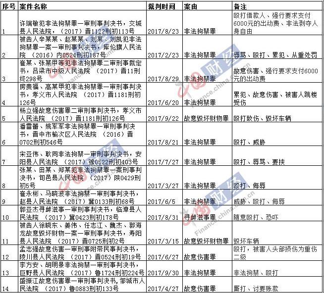 翼龙贷2017年事件,翼龙贷事件