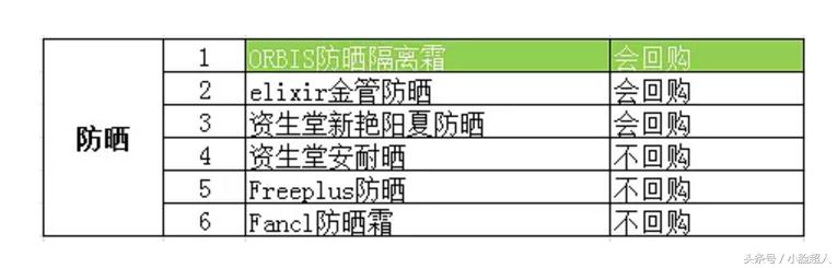 2017前十名护肤必买清单,2017种草榜护肤品