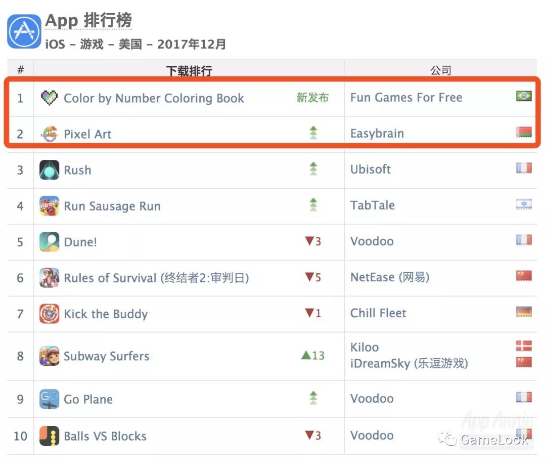 12月美国免费榜两款黑马：十字绣也能做成爆款手游？