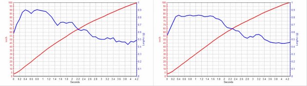 米其林竞驰PS4S强势碾压？高性能街胎横评