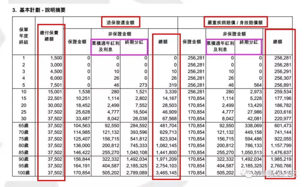 香港保诚友邦重疾险,香港友邦重疾险的优缺点