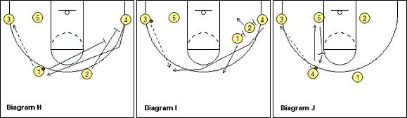 考篮球教练员资格证需要看啥,篮球教练员初级证有考的必要吗