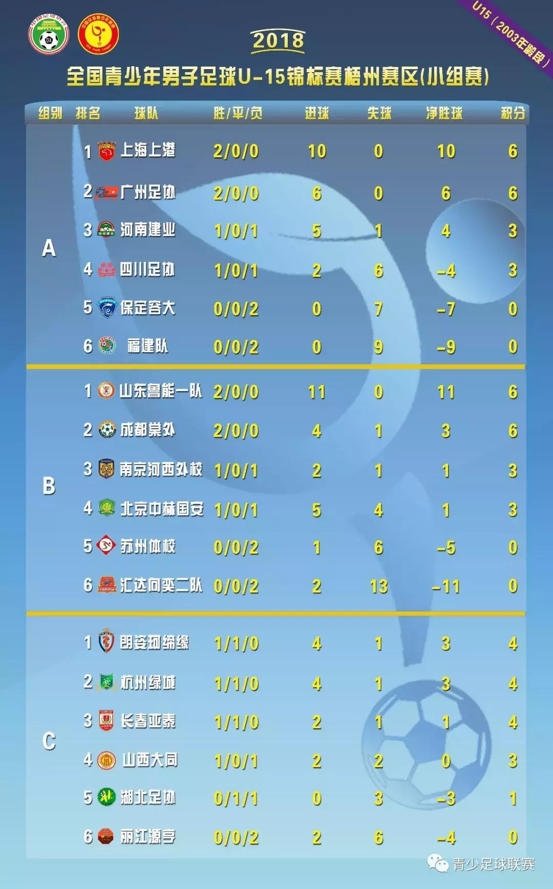 u15锦标赛踢多长时间,u15世界锦标赛