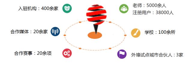 共赢未来共享机遇,贵州数字化智慧教育前景