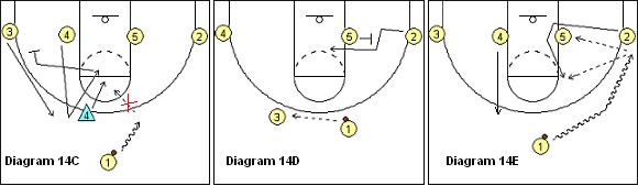 篮球教练证应该从哪个等级开始考,想考篮球教练证应该学什么