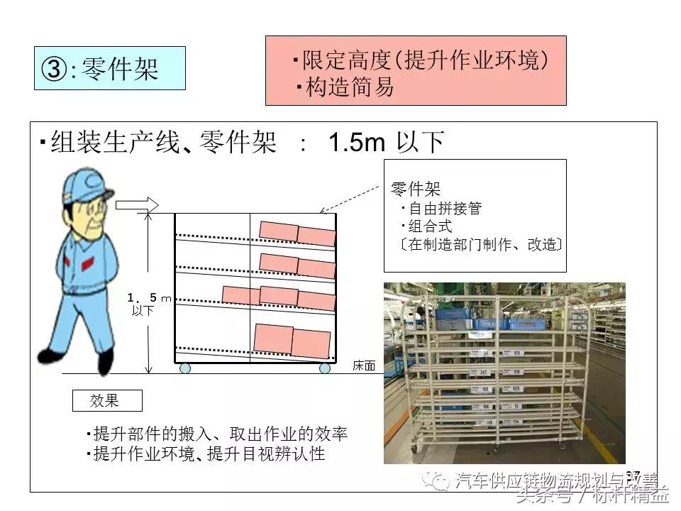 丰田实时物流,丰田物流生产模式