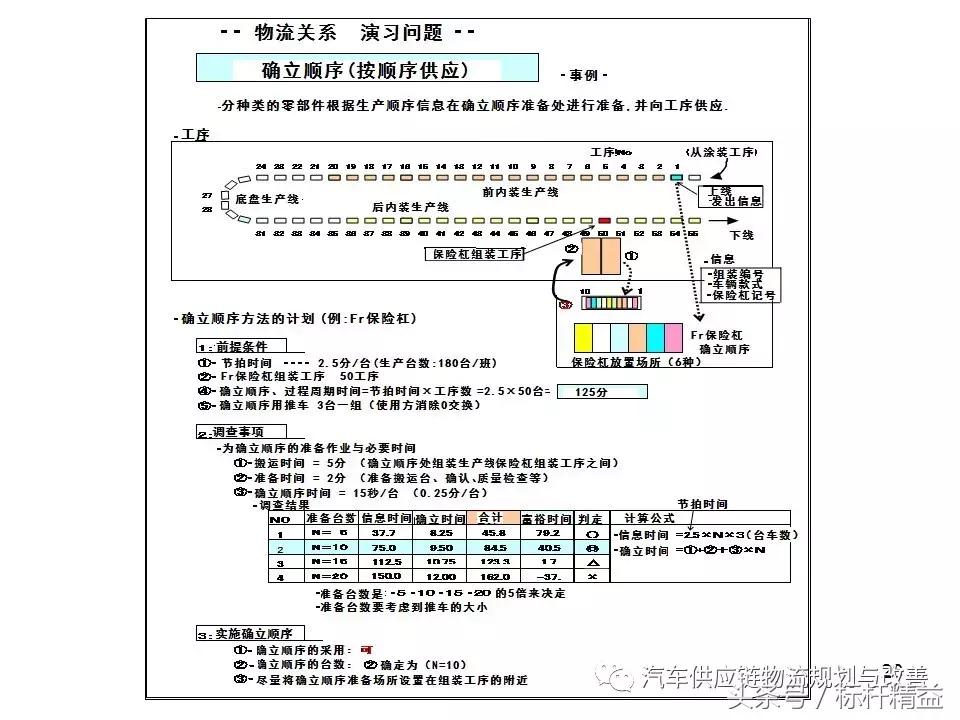 丰田实时物流,丰田物流生产模式