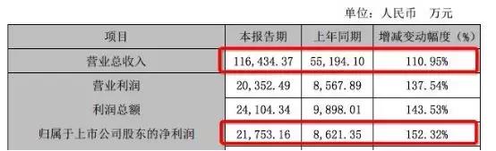 深圳信立泰心血管产品,信立泰2015年股价