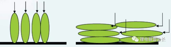 锂离子负极材料石墨,电池负极材料石墨最新趋势