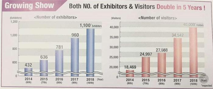 2019国际汽车工业博览会,2024年汽车行业展会