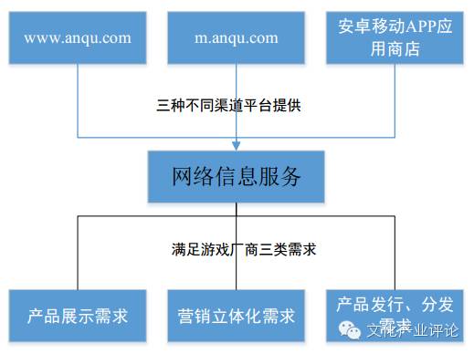 一年净利润2亿的游戏公司,2020年营收超过百亿的游戏公司