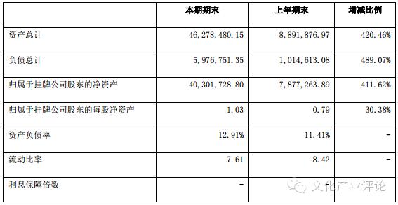 一年净利润2亿的游戏公司,2020年营收超过百亿的游戏公司