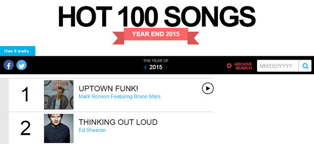 2015年的音乐推荐,2015音乐top10