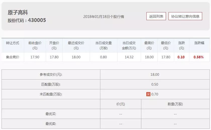 「财经课堂」新三板开启集合竞价,你知道成交价是怎么确定的吗?