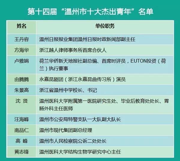 青年强则中国强势,青年强