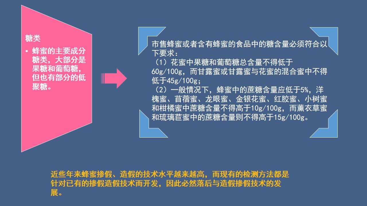 你吃过真正蜂蜜吗,你吃的蜂蜜是不是真的