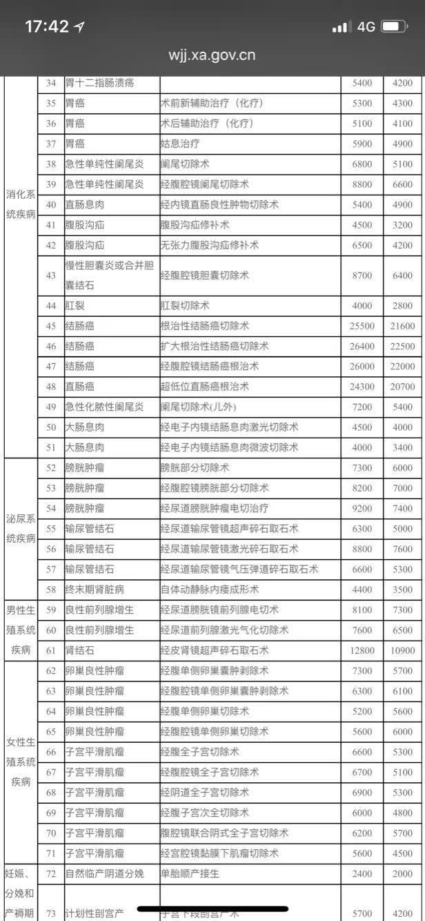 西安市公共电动自行车,2022年西安公共自行车免费时间表