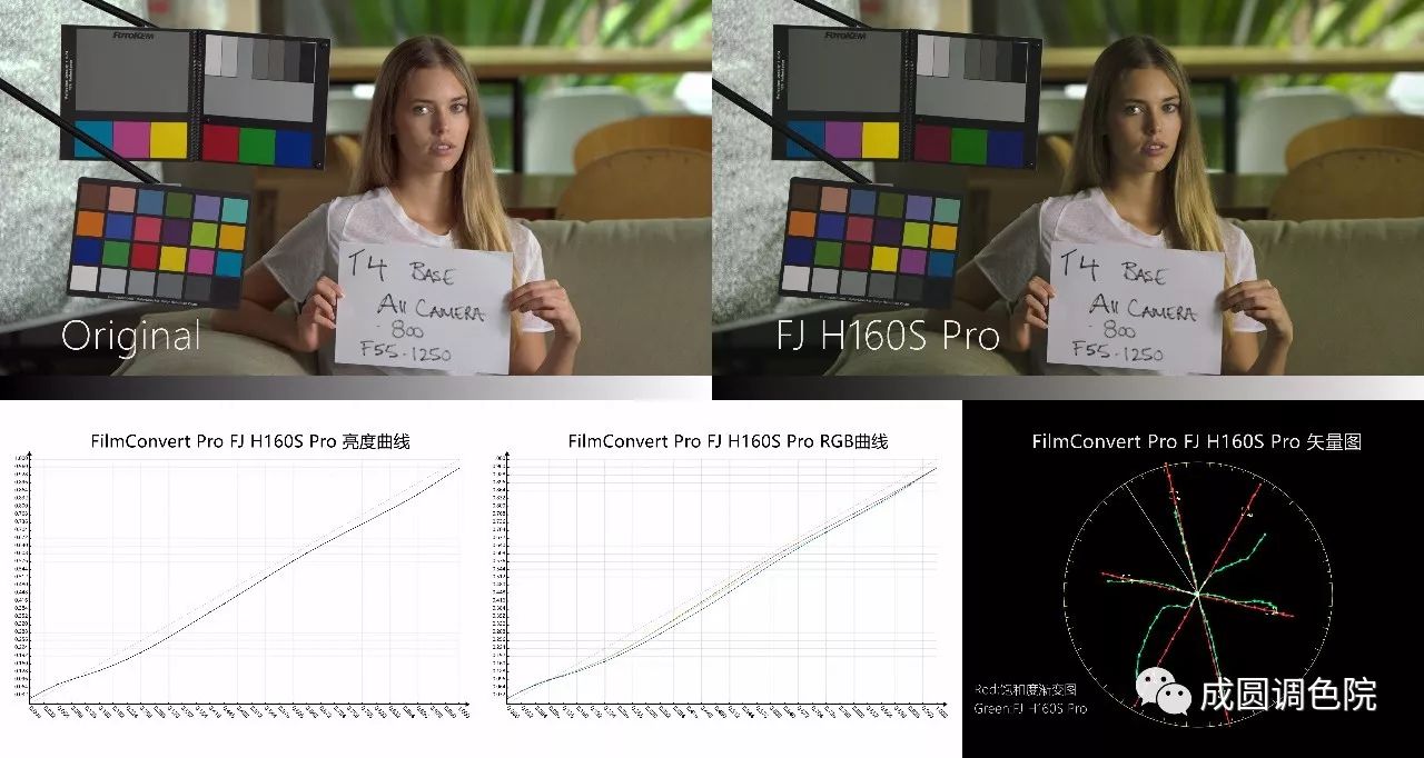 filmconvert减少颗粒感,filmconvert胶片好用吗