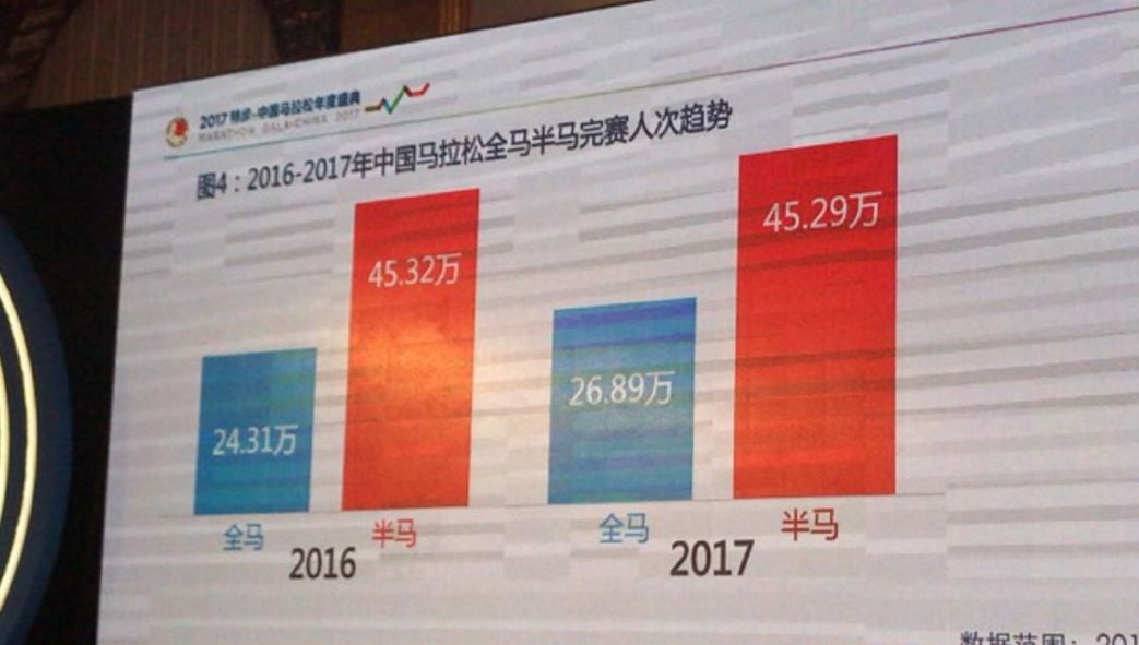 马拉松年会主题视频,2024年马拉松协会年会