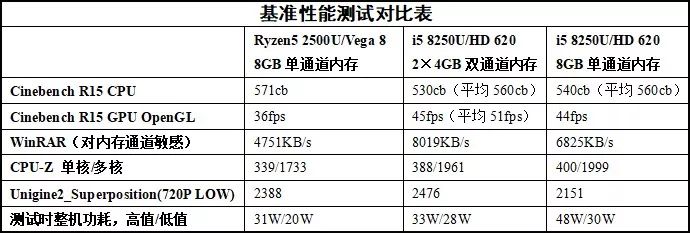 amdryzen52600,性能媲美i7的i5
