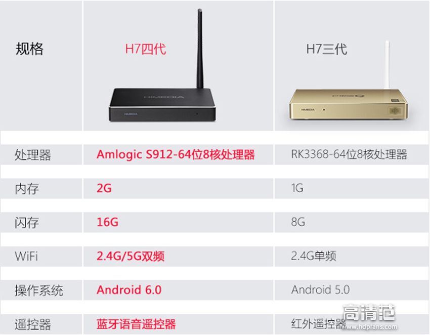 海美迪h7四代能不能刷openwrt,海美迪h7四代支持4k吗