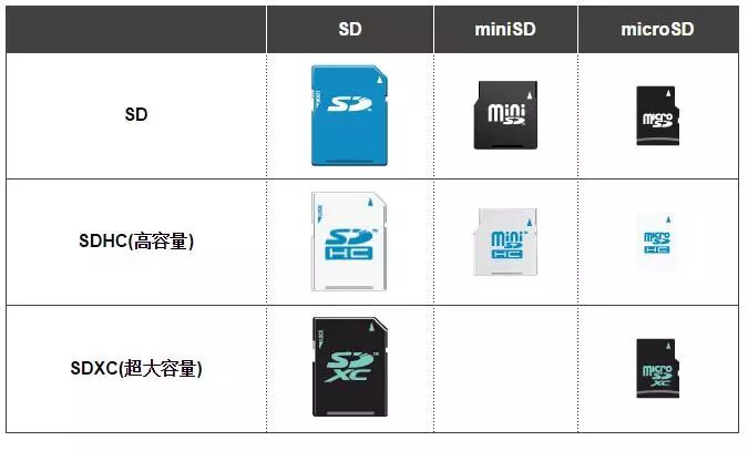 sd卡讲解,新技能get教学视频