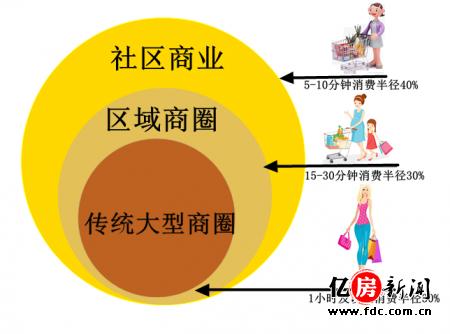 武汉商业发展今昔对比,武汉最新商业趋势