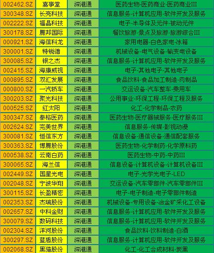 深港通股数,深港通股票有哪些