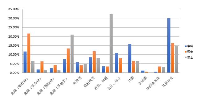 重磅！2017年对外经贸大学就业质量报告权威发布！