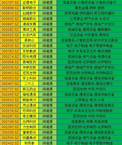 深港通股数,深港通股票有哪些
