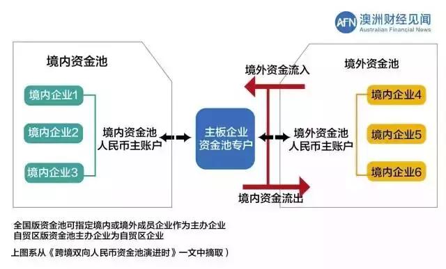 金融发展的方法,金融生存之道