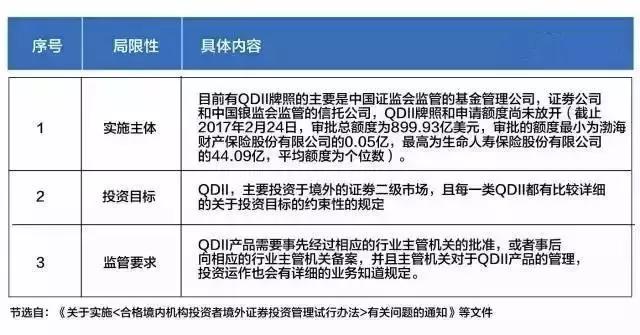 金融发展的方法,金融生存之道
